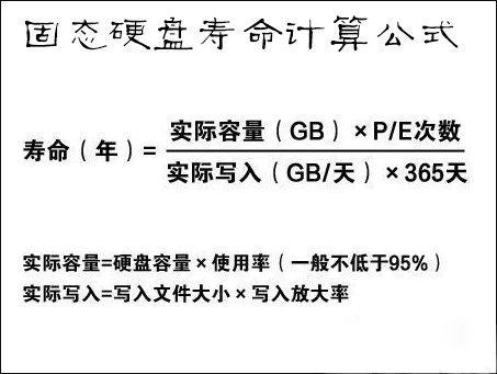 固态硬盘怎么判断坏了(判断固态硬盘好坏的方法汇总）