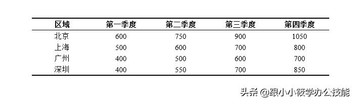 三线图怎么制作（教你三线图标准格式）