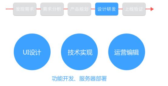 平台产品经理岗位职责是什么（产品经理的工作内容）