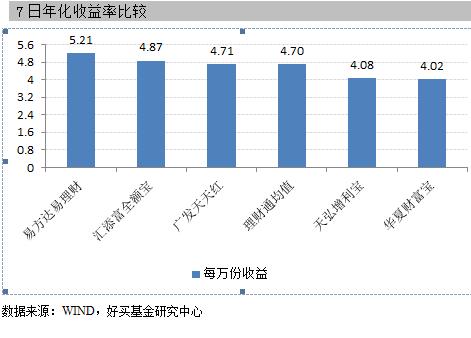 年化收益率计算器在线，常用工具收益计算器