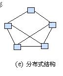 局域网拓扑结构有哪些（主要分为这6类结构）