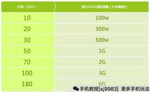 怎么买流量最便宜，1元1g流量充值平台