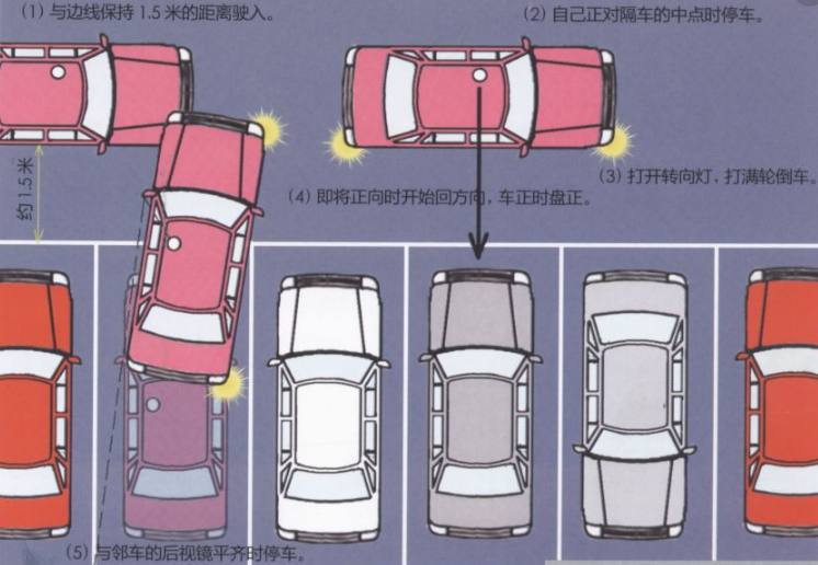 三招学会倒库图片见解（图解不同情况的倒车入库技巧）