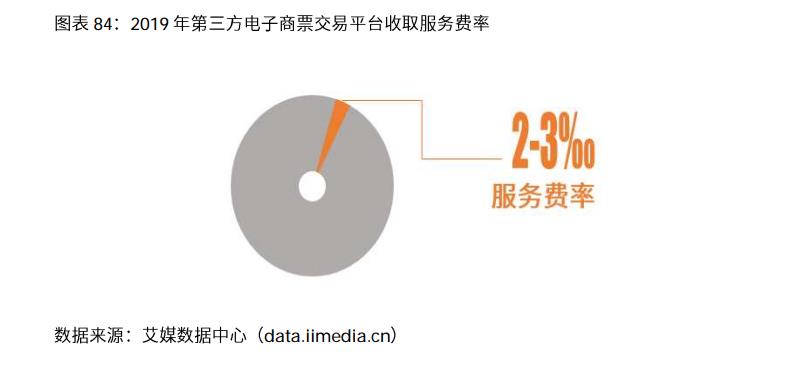 023年中国电商行业分析报告（浅谈电商行业发展前景）"