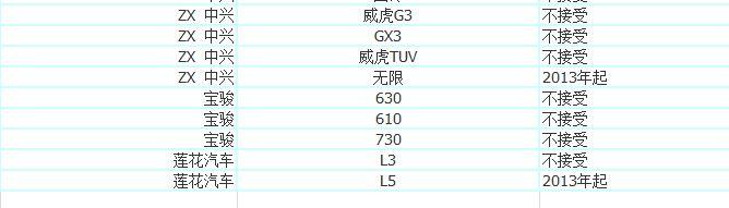 优步司机注册申请教程，注册优步车主需要什么条件