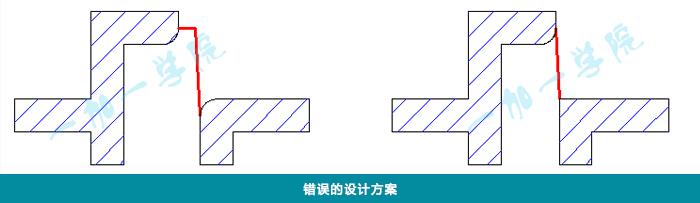 产品结构设计论坛（产品结构设计基本知识）