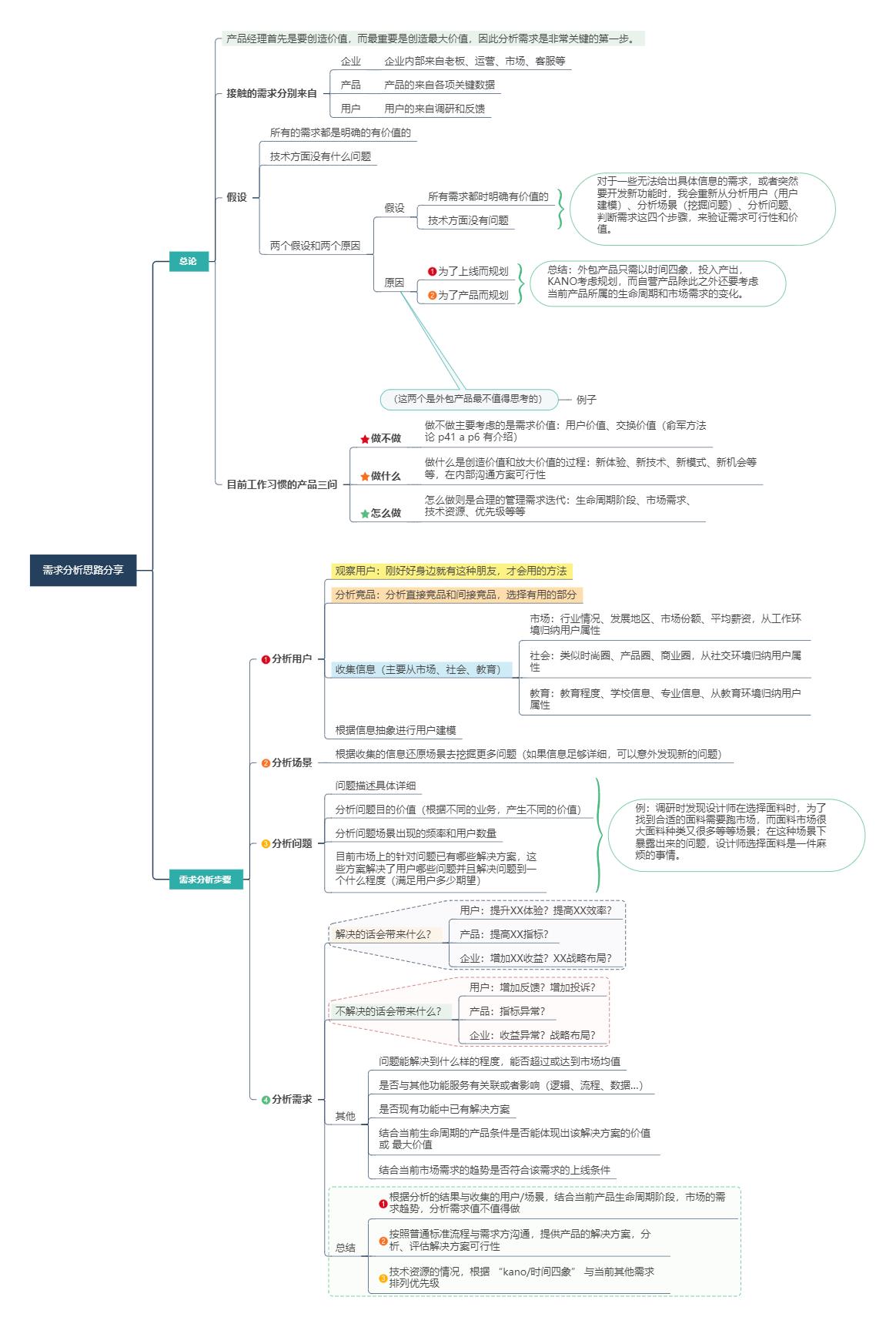 产品经理软件有哪些（公认最好用的5大工具）