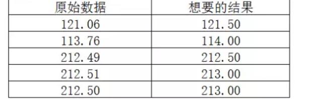 excel如何四舍五入取整，教你一招一分钟轻松搞定