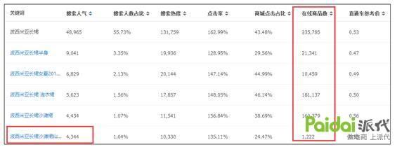 关键词好不好怎么判断，常用的热门关键词推荐