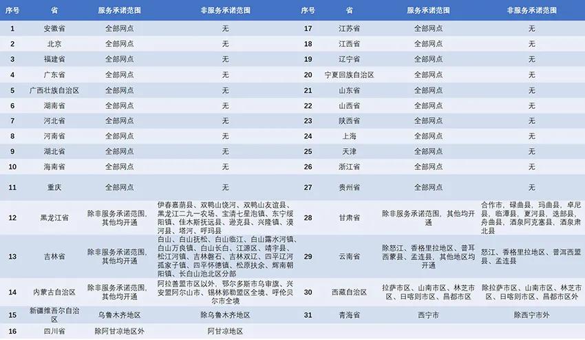 023年顺丰春节什么时候停运（快递春节放假新通知）"