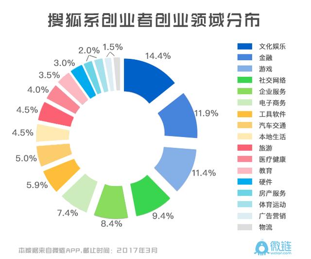 中国互联网创业从什么时候开始的，盘点中国互联网创业史