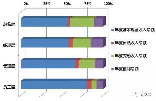 做什么工程最赚钱，最赚钱的工程师岗位介绍