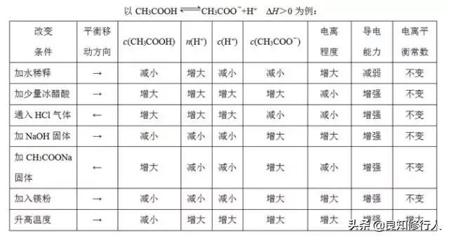 弱电解质有哪些，快速带你了解弱电解质的概念