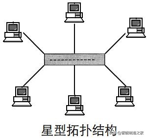 以太网连接上不能上网（以太网连接路由器的步骤）