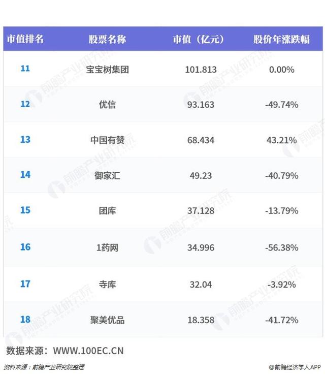 b2c电商排名，b2C电子商务企业排名