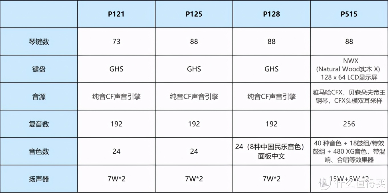 国产电钢琴十大排名及价格（一文详解各品牌主流电钢琴）