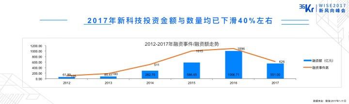 创业技术风险有多大，最新创业技术大全