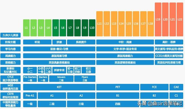 哪家线上英语培训好，11家公认口碑最好的英语机构推进