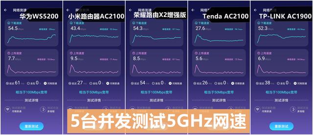 020千兆路由器评测排名（200以内最强的5款路由器）"