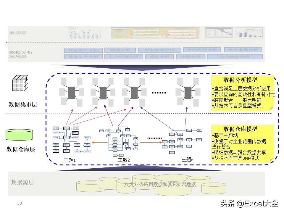 大数据建设需要怎么做（图解大数据建设的基本内容）