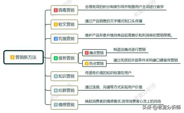 互联网营销是干什么，互联网营销行业前景分析