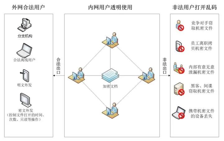 全盘加密软件（电脑硬盘加密破解方法）