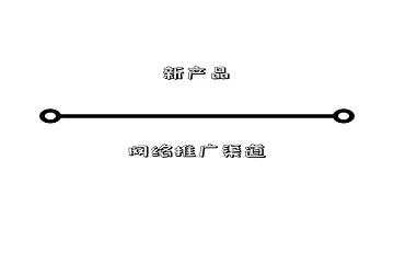 产品推广渠道有哪些方式（解锁新推出的5种推广方式）