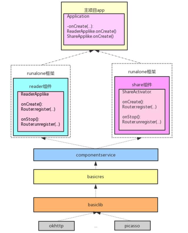 android源代码情景分析（android开发环境的搭建步骤）