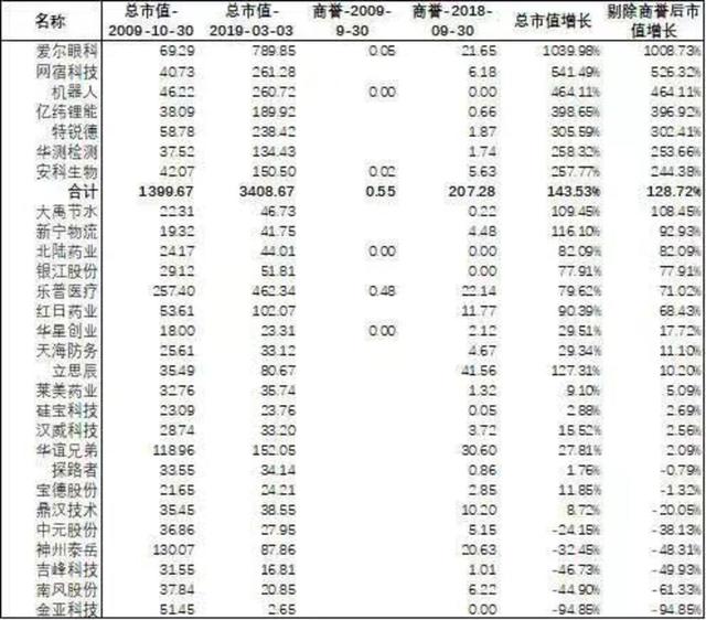 创业板推出的意义有哪些，创业板股票一览表