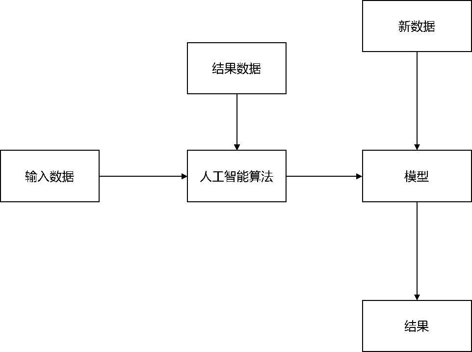 人工智能产品经理培训（培训方法解析）