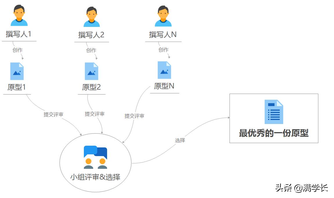 h5策划方案怎么写（3分钟教你写好h5策划案）