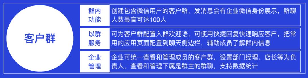 个人怎么加入企业微信群里面（新手必看企业微信知识大全）