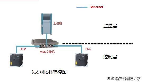 以太网连接上不能上网（以太网连接路由器的步骤）