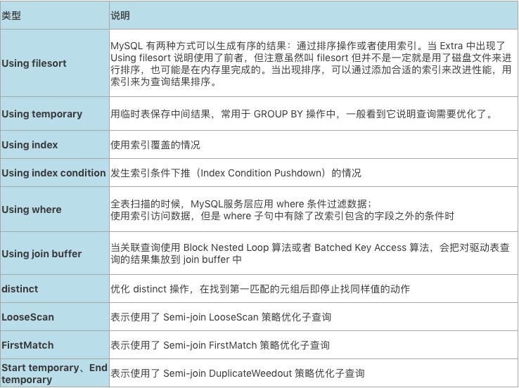 explain执行计划详解（schedual定时任务执行报错）