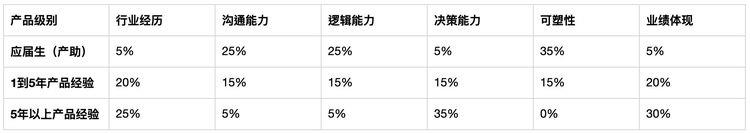 产品经理面试自我介绍讲什么（产品经理面试攻略）