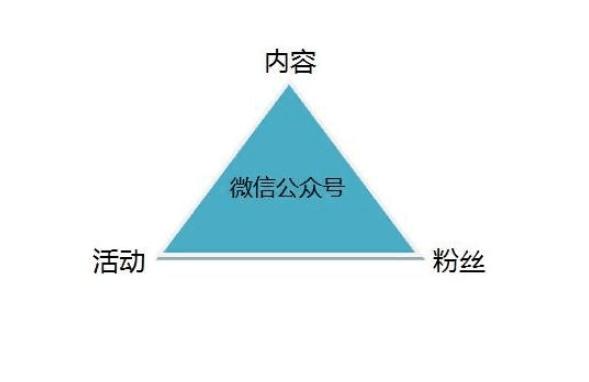 微信营销推广思路和策划方案（实战微信网络营销操作步骤）