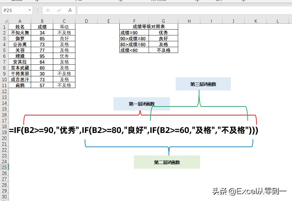 excel判断函数的使用（if多重判断条件格式）