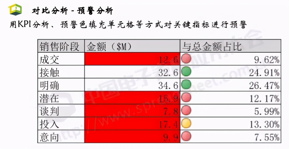 excel环比公式怎么算（数据透视图excel教程）