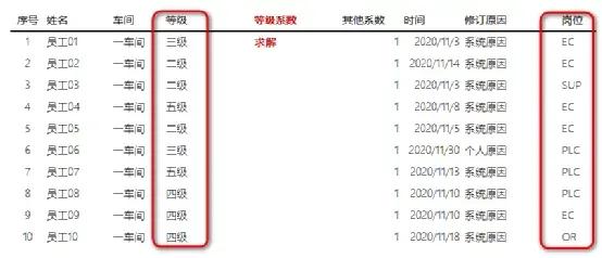 excelif函数怎么使用（常用函数公式大全excel）