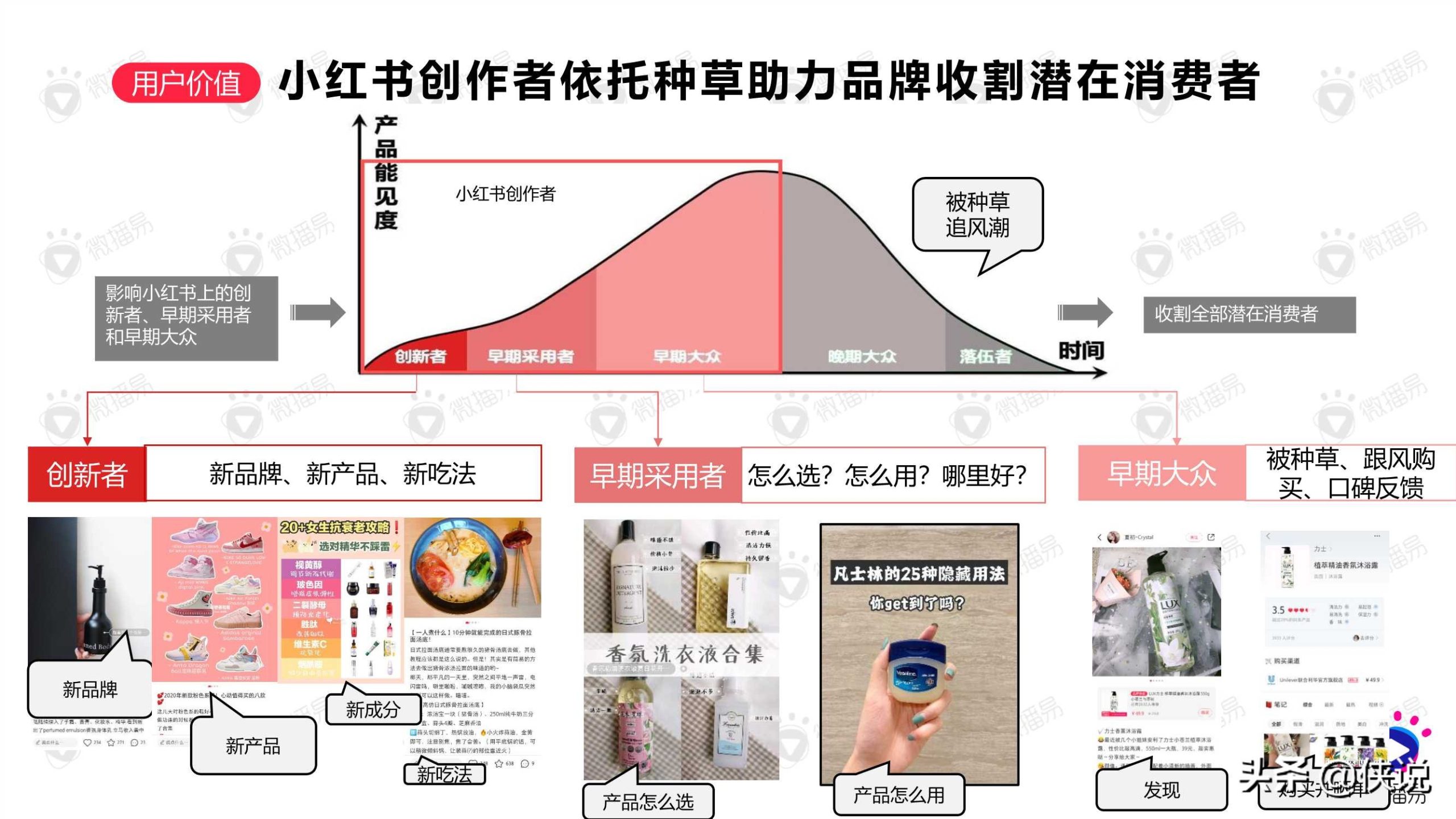 如何在小红书创造流行：“PKCKS”方法论助力品牌赢在小红书