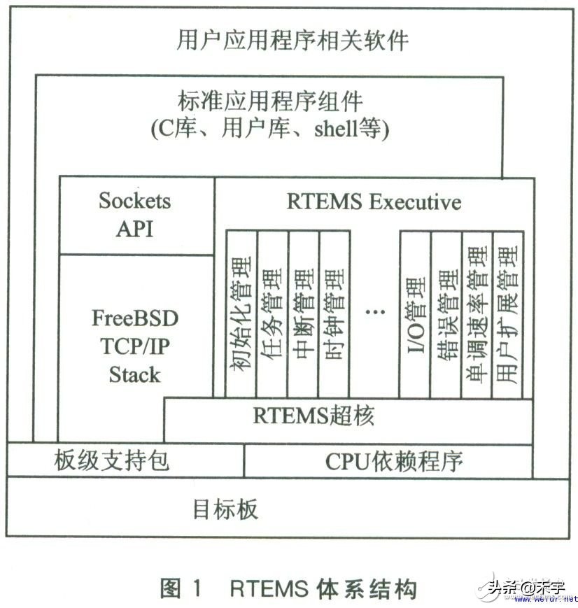 arm汇编指令详解pdf（arm指令集是指汇编指令）