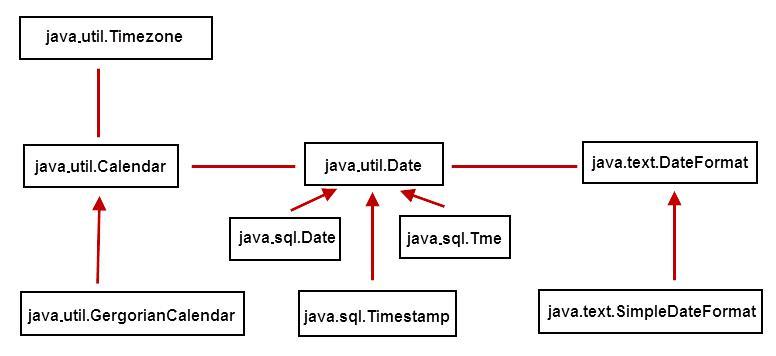 java是什么意思（java基础知识点）