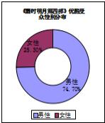 动漫营销策划方案分析，动漫行业的营销方式是什么