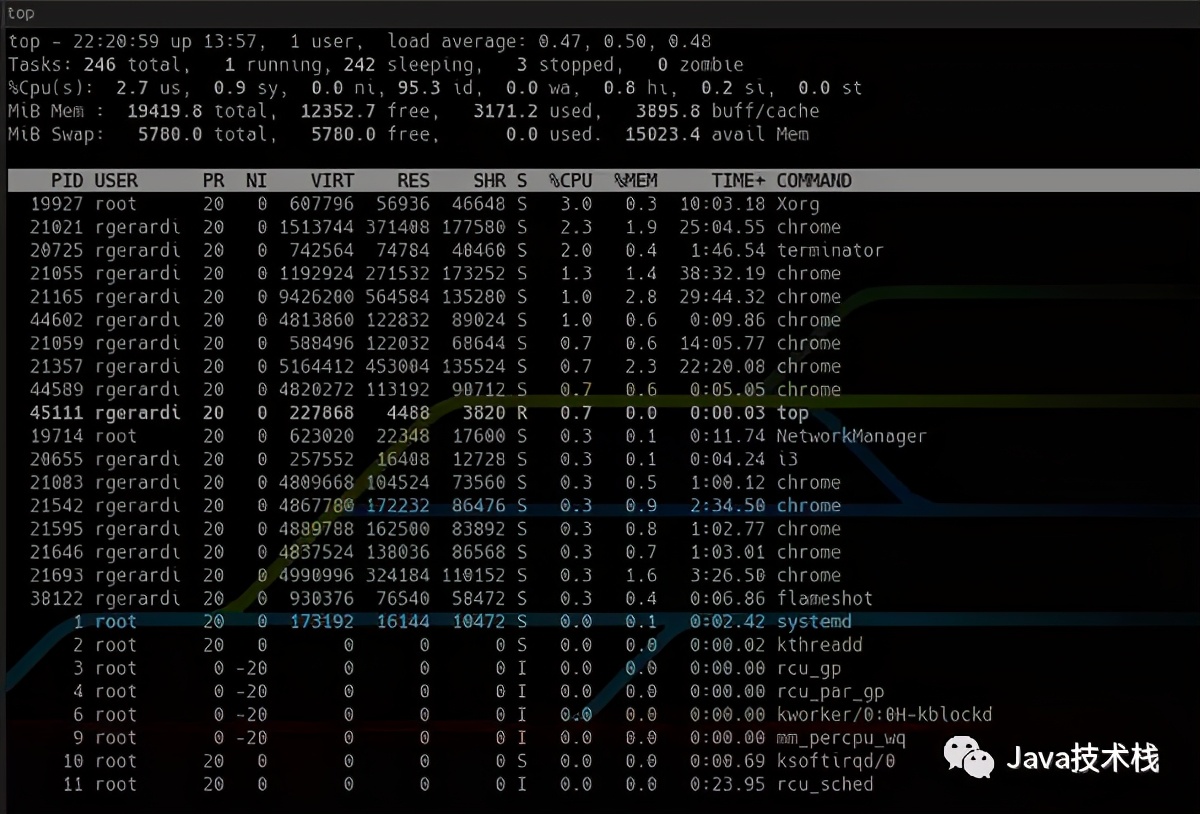 linux常用工具和命令（linux基础入门知识）