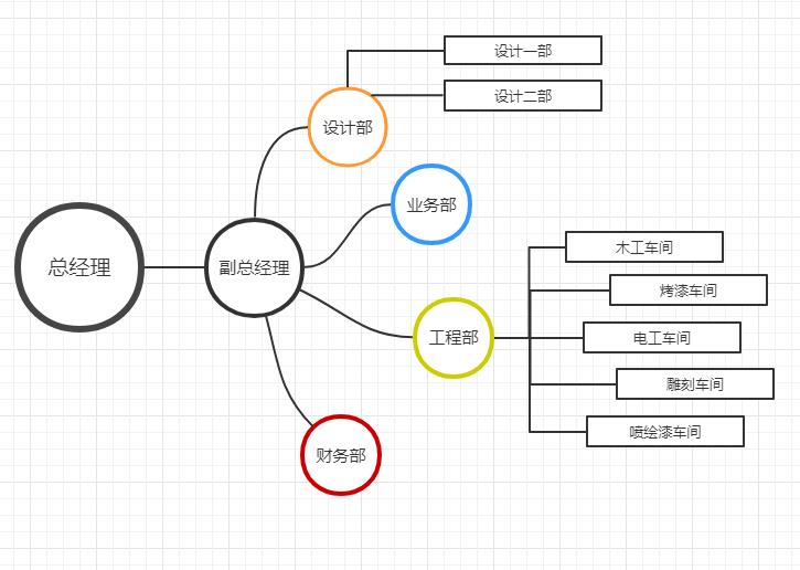 免费流程图制作教程（好用的流程图制作软件）_1