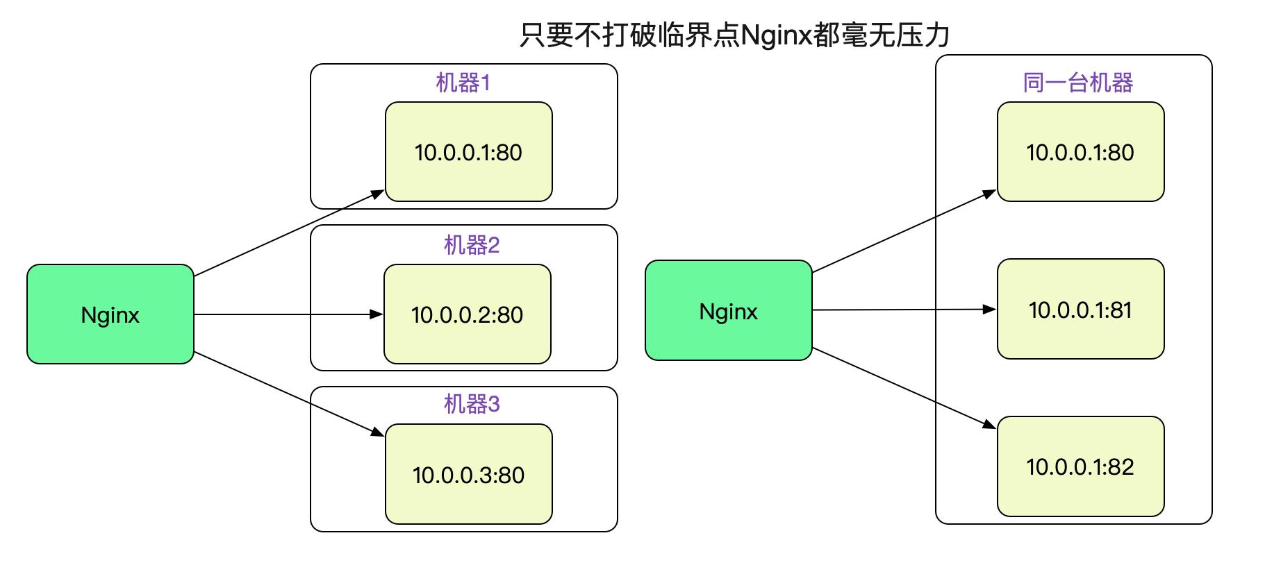 02gateway什么意思（502错误网关解决方法）"