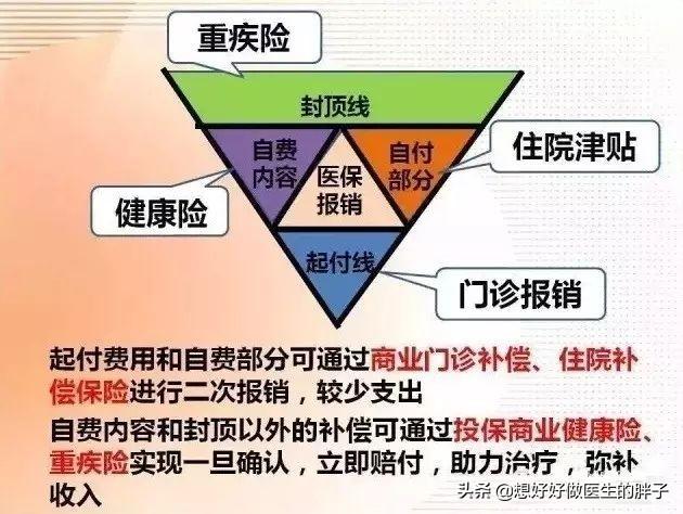 医保住院10000可以报销多少（必知不同地医保报销方法）