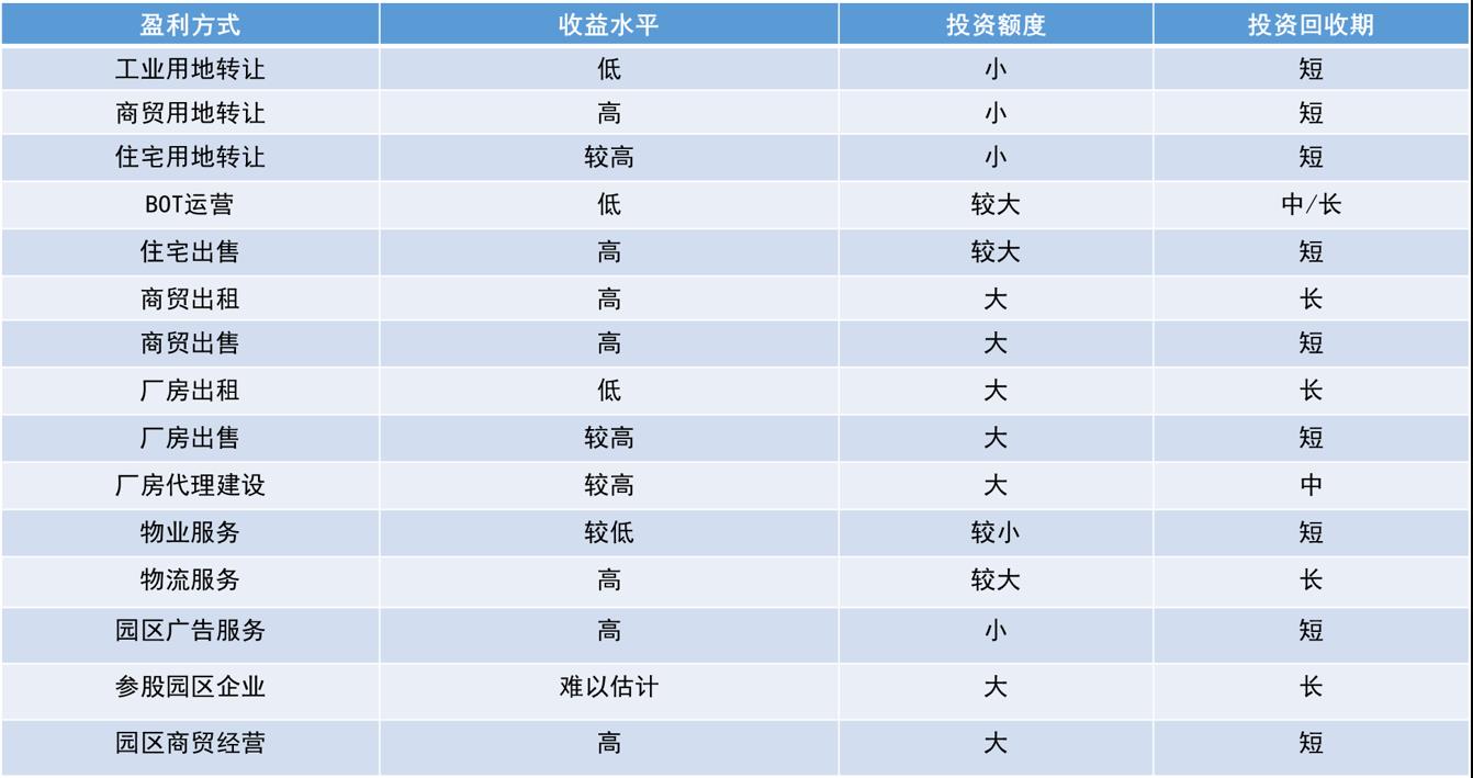 产业园区运营管理组织架构（一文解读产业园运营思路）