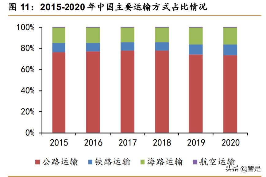 传化物流的运营模式是怎么样的（智慧物流的概念）