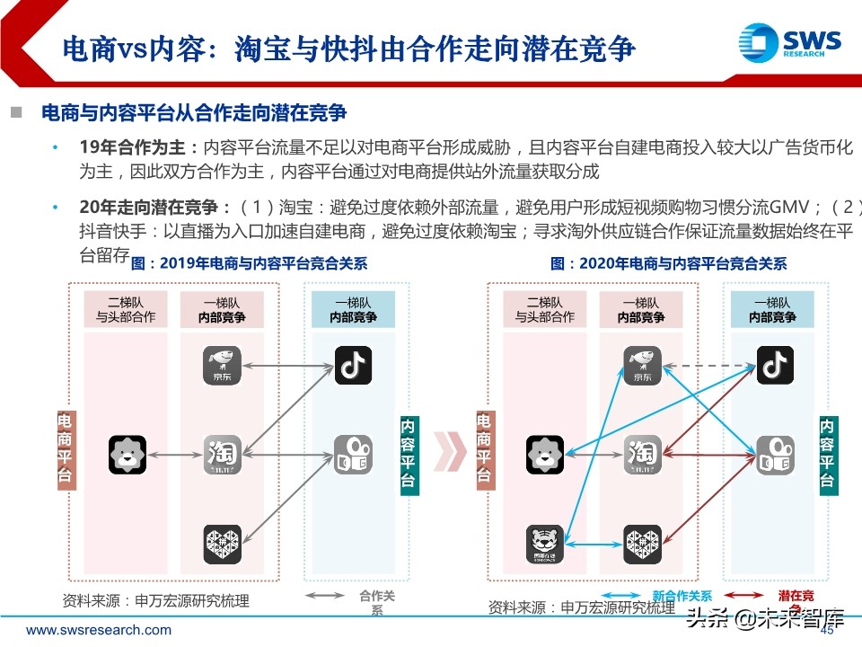 互联网传媒是干什么的（主要内容及运营攻略）